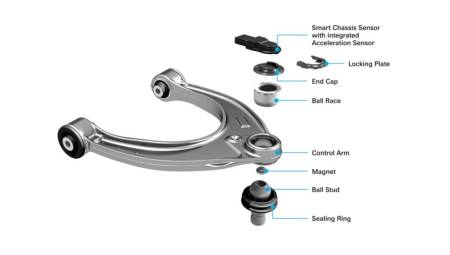 Chassis 2.0: ZF's commitment to intelligent actuators and software for new mobility